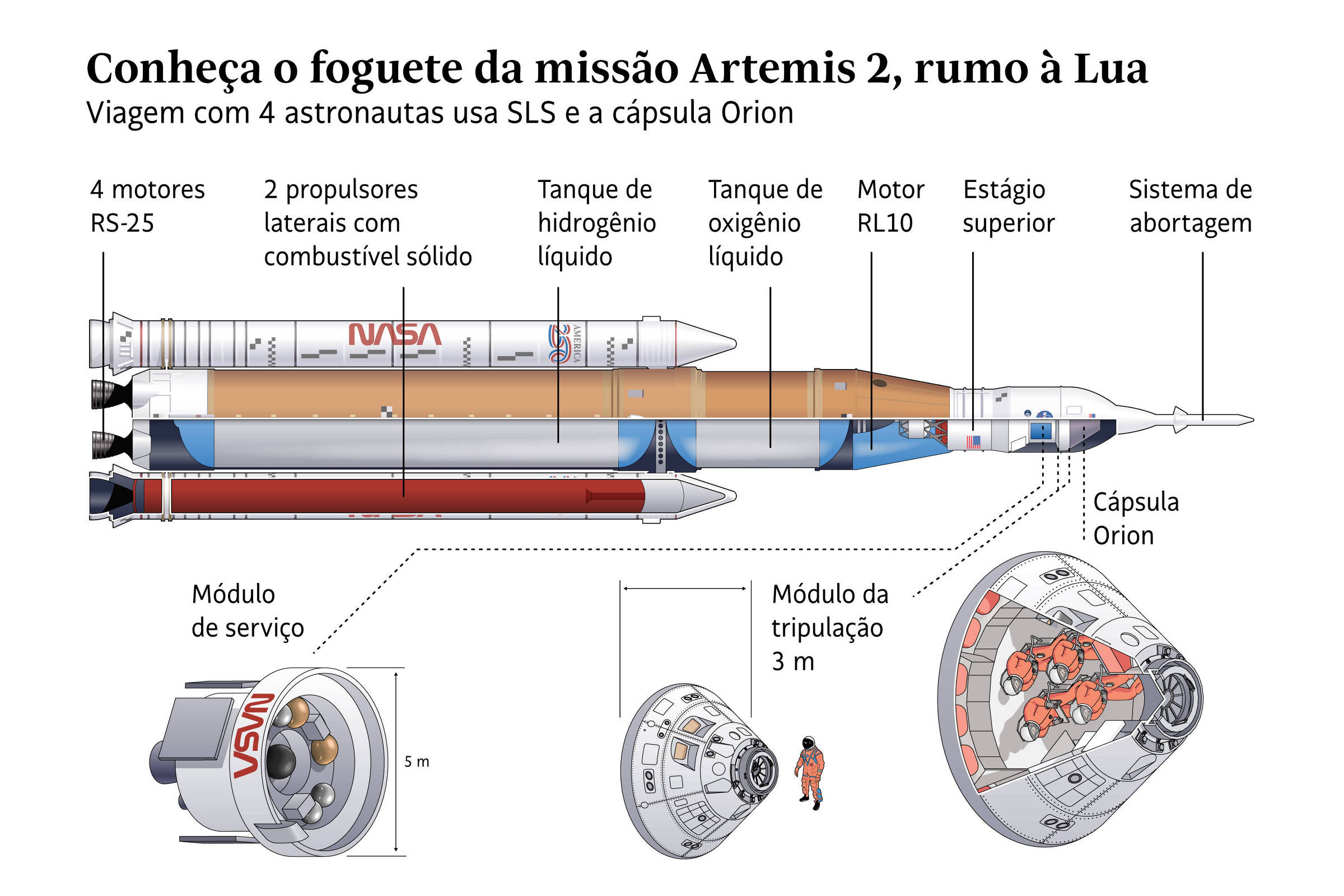 Artemis 2 recoloca humanos em órbita da Lua após meio século