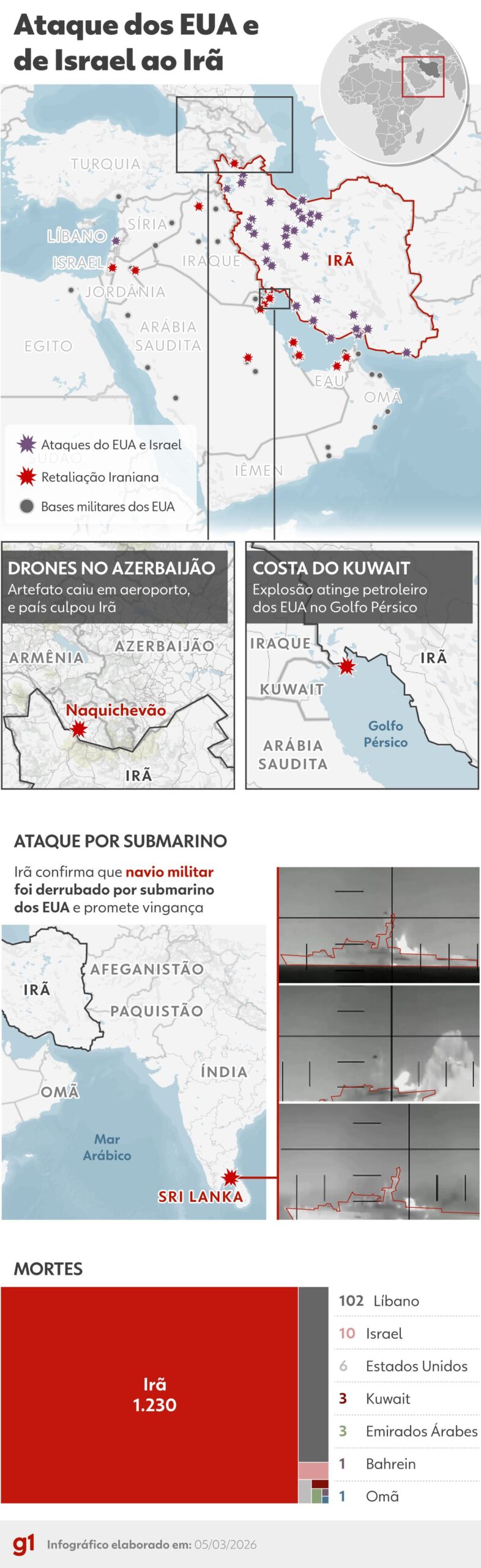 Bombas gravitacionais elevam tensão entre EUA, Israel e Irã
